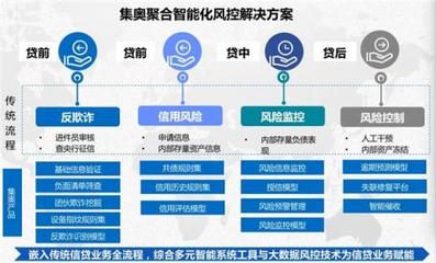 重磅！集奧聚合強勢入圍零壹財經(jīng)“金融科技兵器譜智能風控服務商TOP15”