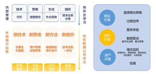 WakeData惟客數(shù)據(jù)完成2500萬美元B+輪融資，加速軟件開發(fā)生態(tài)布局