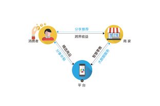 新零售、新財富、新機遇 百格活動軟件開發引領產業變革