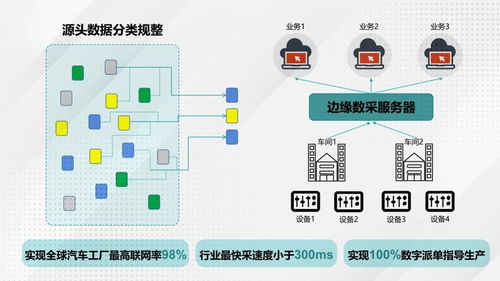 產能超充，15天翻番 埃安智能生態工廠二期擴建順利竣工，軟件開發助力智能制造升級