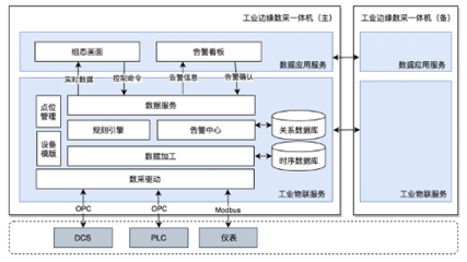 數(shù)據(jù)處理服務(wù) 賦能企業(yè)數(shù)字化轉(zhuǎn)型的核心引擎